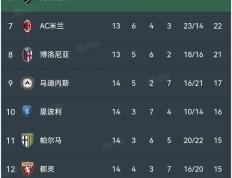 IM体育社区互动入口-包含意甲联赛再次推迟重启日期，球迷和球员齐声呼吁安全第一！的词条