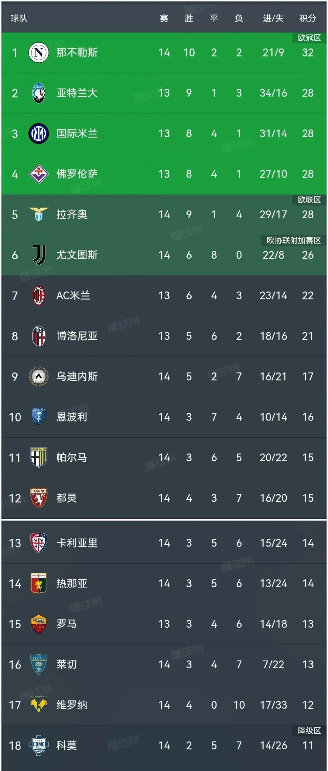 IM体育社区互动入口-包含意甲联赛再次推迟重启日期，球迷和球员齐声呼吁安全第一！的词条