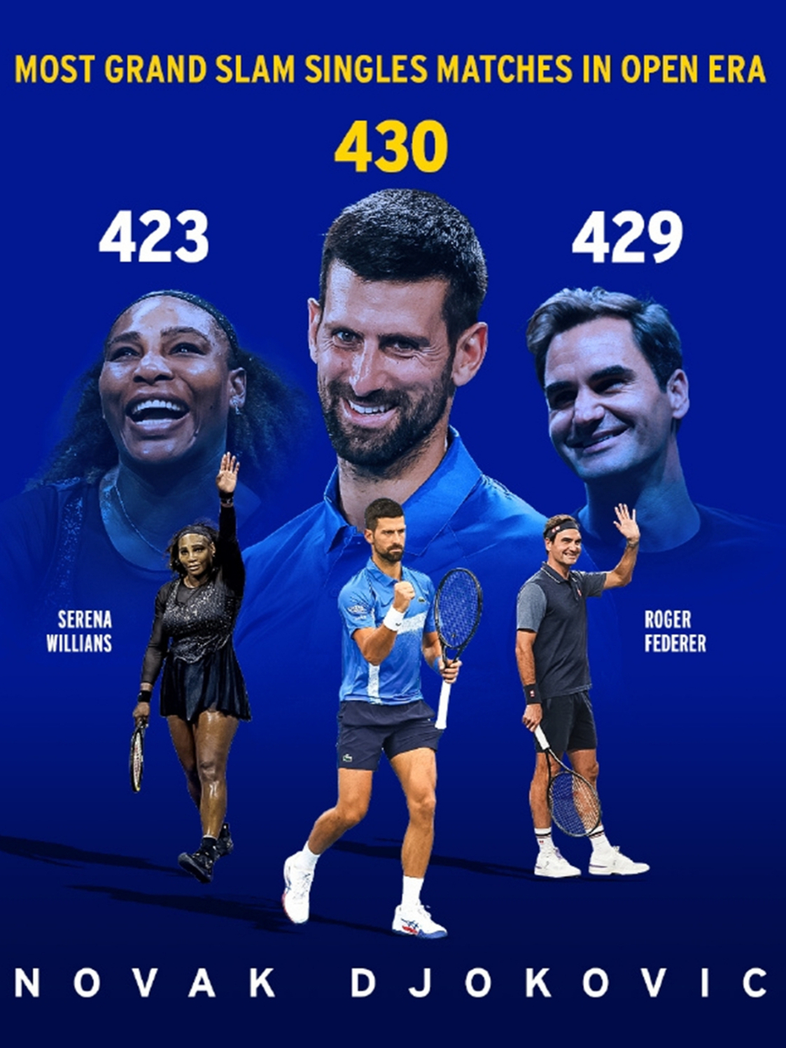 IM Sport-美国网球队翻盘英国网球队,德约科维奇爆发神勇的简单介绍