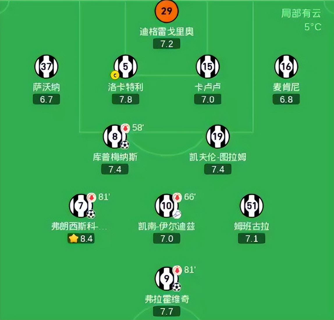 IM体育注册链接-尤文图斯客场失利,遭遇联赛两连败